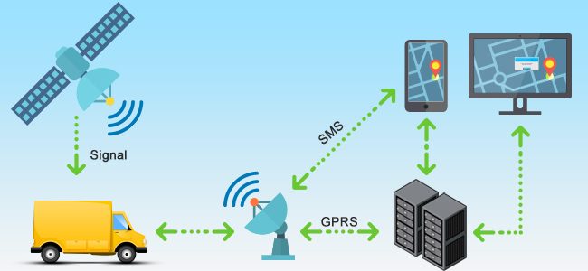 فناوری ردیابی GPS و مختصری از تاریخ ردیابی - جهان ردیاب